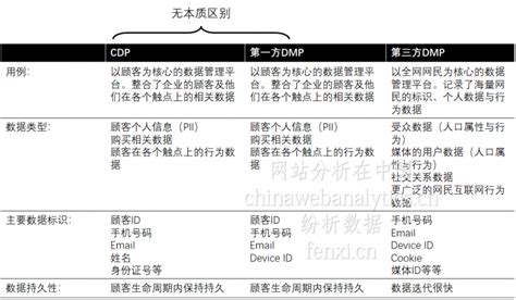 DMP 的图像结果