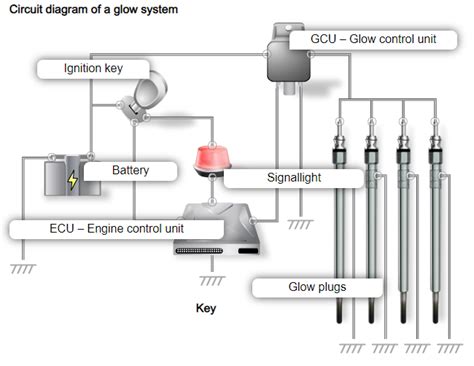 Glow Plug How to Use 的图像结果