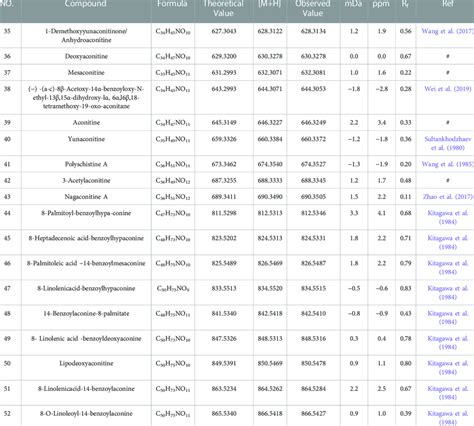 Image result for Compounds List
