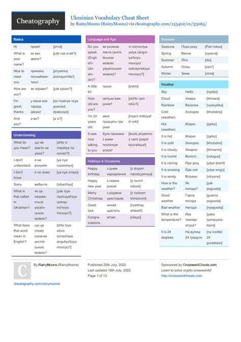 Image result for API Rest Assured Cheat Sheet