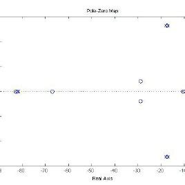 Image result for Area Control Error Equation