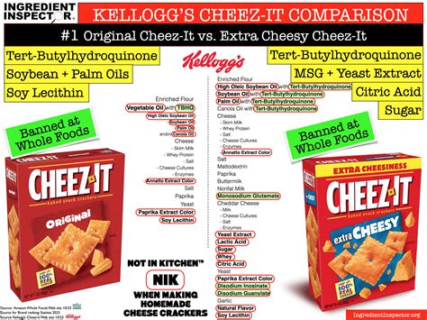 WHICH CHEESE CRACKERS ARE CLOSEST TO HOMEMADE? — Ingredient Inspector