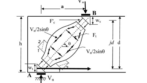 Image result for Compression Strut