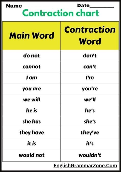 Contraction Exercises 的图像结果