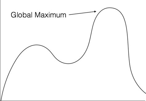 Local Maxima Python 的图像结果