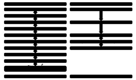 Avoid cross-mating: only link same manufacturer PV connectors