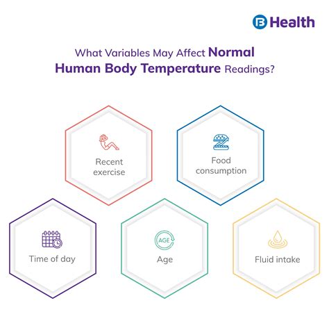Image result for Normal Temp Range Human