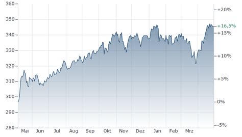 BALOISE FUND INVEST (LUX) - BFI EQUITY FUND R FONDS aktueller Kurs ...