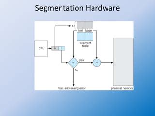 Image result for Contiguous Allocation OS