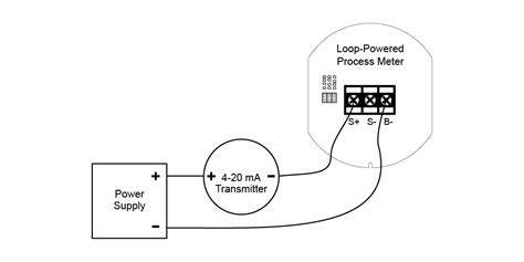 Image result for Loop to Loop Line Connection
