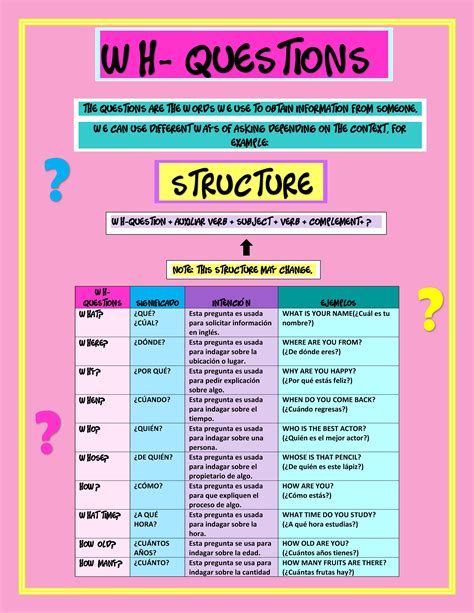 WH - questions | Caratulas para secundaria, Preguntas, Segunda lengua