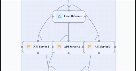 ReactFlow Multi-Selection Tutorial: Building Undo/Redo and Box ...