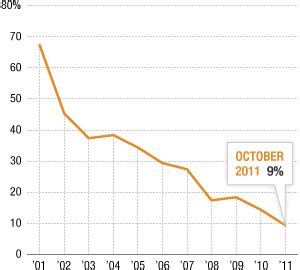 Even Lawmakers Ask: Does Anyone Like Congress? : NPR