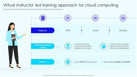 Image result for Vector Instructor-Led Training Program