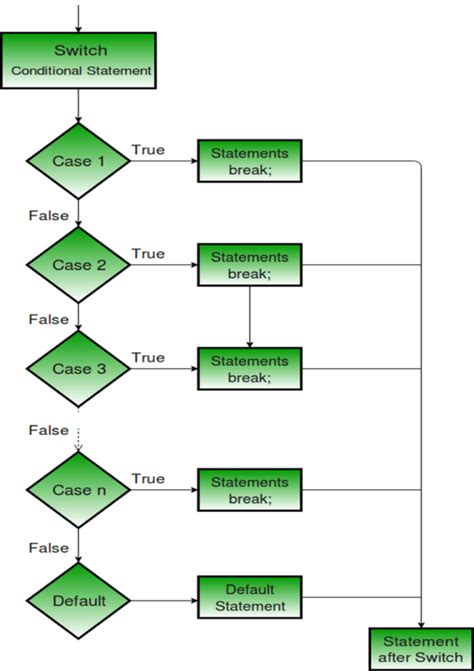 Image result for Undertale Code Switch Statement