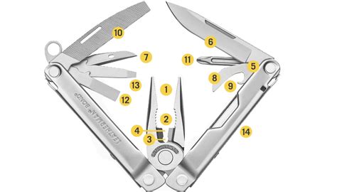 Leatherman Bond – LightMen