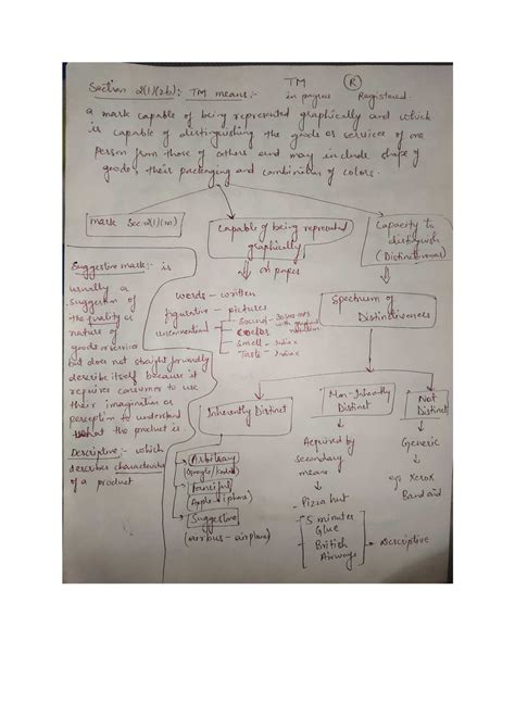 Trademark Act (Definition, Collective Marks, Service Marks) - 1.1.1 ...