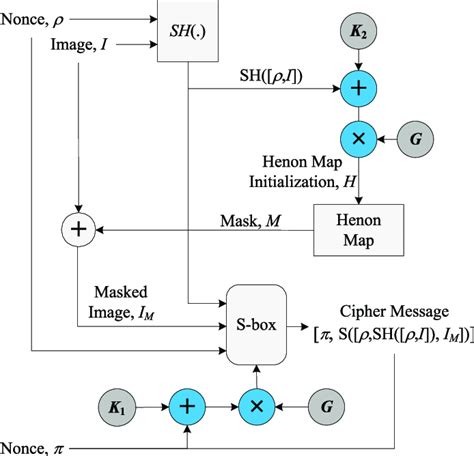 Image result for Encryption Decreption Image