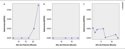 Das Potenzial von Routineanalysen des mikrobiellen CF-Atemwegsmetageno ...