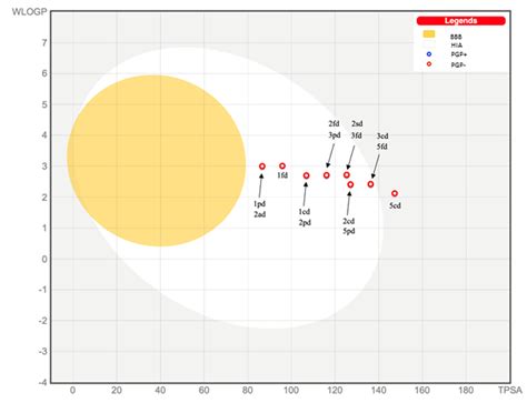 The Adapted POM Analysis of Avenanthramides In Silico