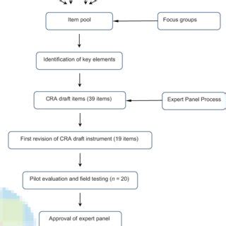 Image result for System Development Form3