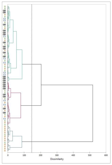 Characterization of Islamic Ceramic Production Techniques in Northeast ...