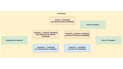 What makes our definition of MVVM(I) the best architectural design ...