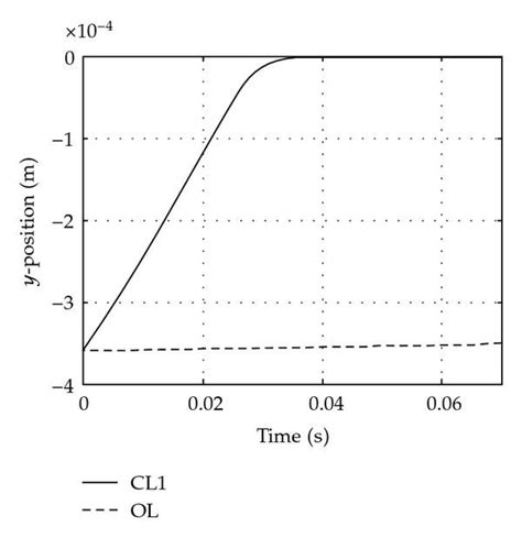 O2O Closed Loop 的图像结果