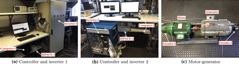 Image result for Dry Reaction Test