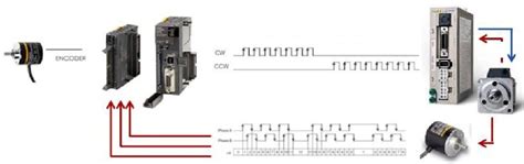 Image result for Omron Function Block for Stepper