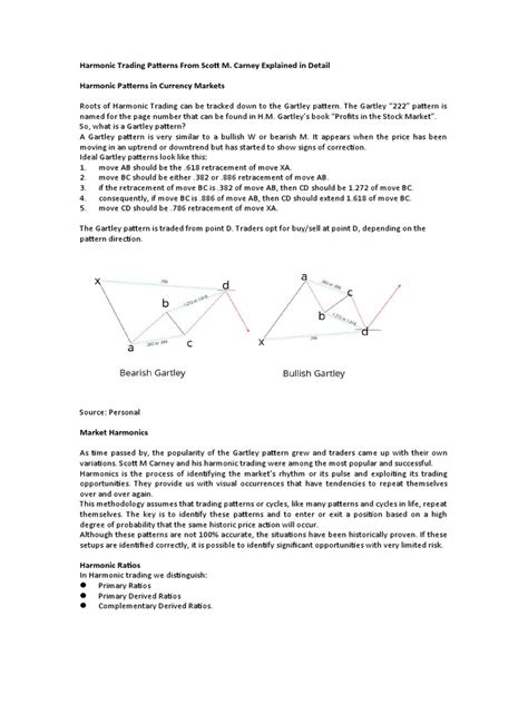 Image result for Harmonic Trading Patterns PDF