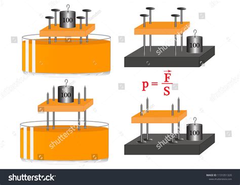 Image result for Pressure Experiment Science