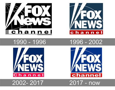 Fox News logo and symbol, meaning, history, PNG
