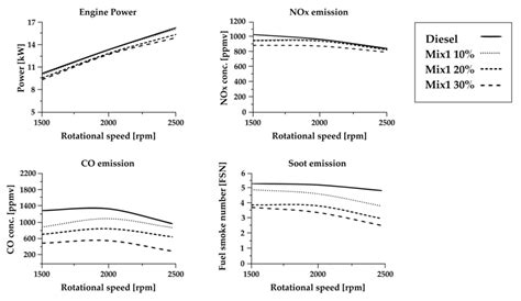 One-Pot Alcoholysis of the Lignocellulosic Eucalyptus nitens Biomass to ...