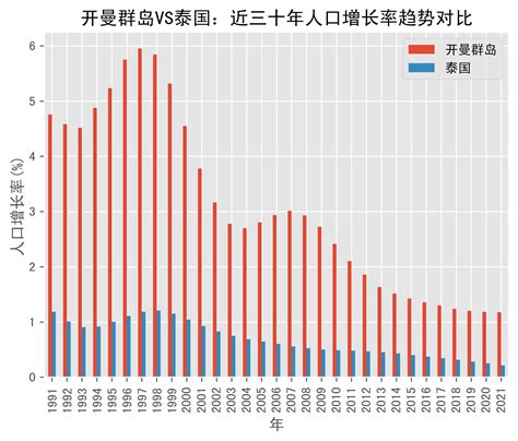 2010-2020年泰国人口数量及人口性别、年龄、城乡结构分析_华经