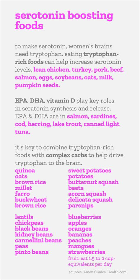 Increase serotonin – Artofit
