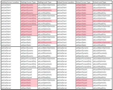 Image result for Connect MS Access to SQL Server