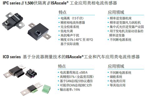 Iscale Tutorial 的图像结果