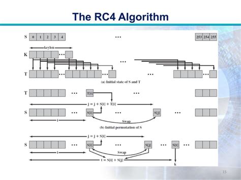 RC4 Algorithm Example 的图像结果