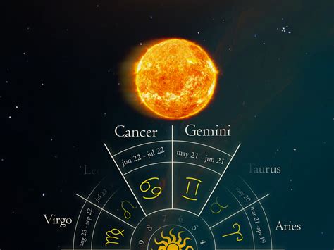 Cancer zodiac with gemini 60 photos - Astrologytoyou.com