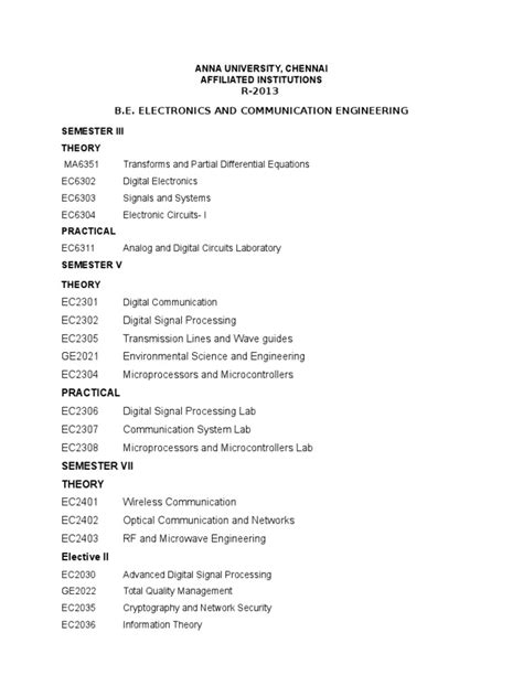 ECE Engineering Syllabus 的图像结果