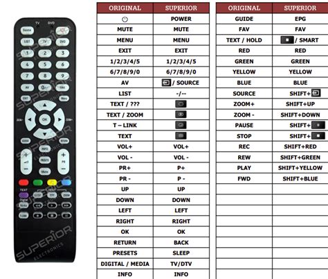 Image result for Universal Remote Control