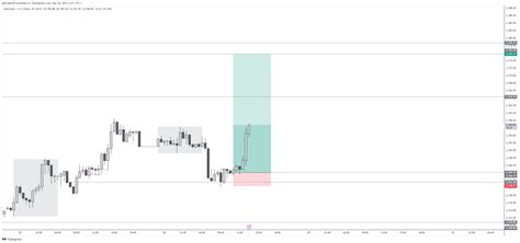 SAXO:XAUUSD Chart Image by gibtrader05 — TradingView