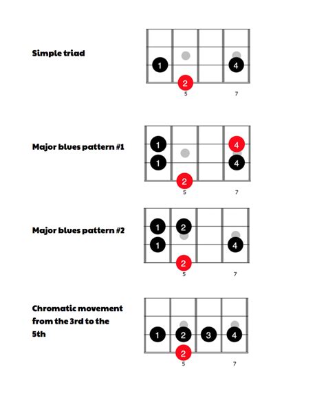 Image result for Simple Blues Bass Patterns