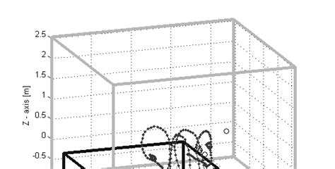 Position Estimation 的图像结果