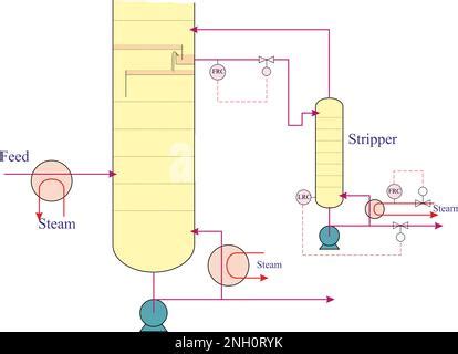 Image result for Side Stream Line
