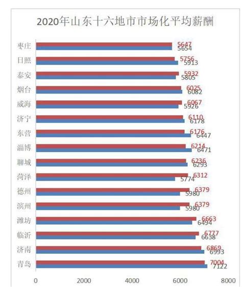菏泽年度平均缴费工资指数（为什么山东菏泽企业2021年社会平均工资月计发基数低于其他市）_华夏智能网