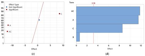 Simulation and Experimental Study on Enhancing Dimensional Accuracy of ...