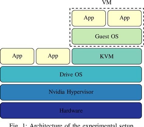 Using KVM Hypervisor 的图像结果