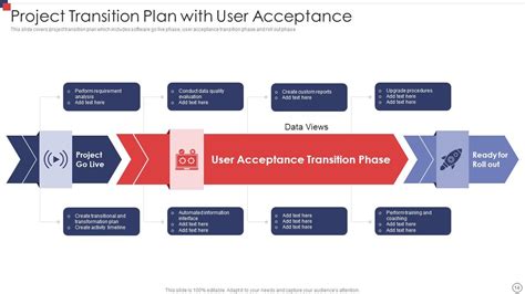 Image result for Project Transition Template PowerPoint
